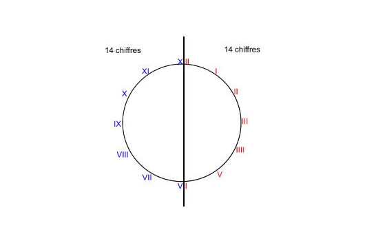 手表盤面羅馬數(shù)字4到底是IV還是IIII？IV和IIII都有人在用-復(fù)刻表