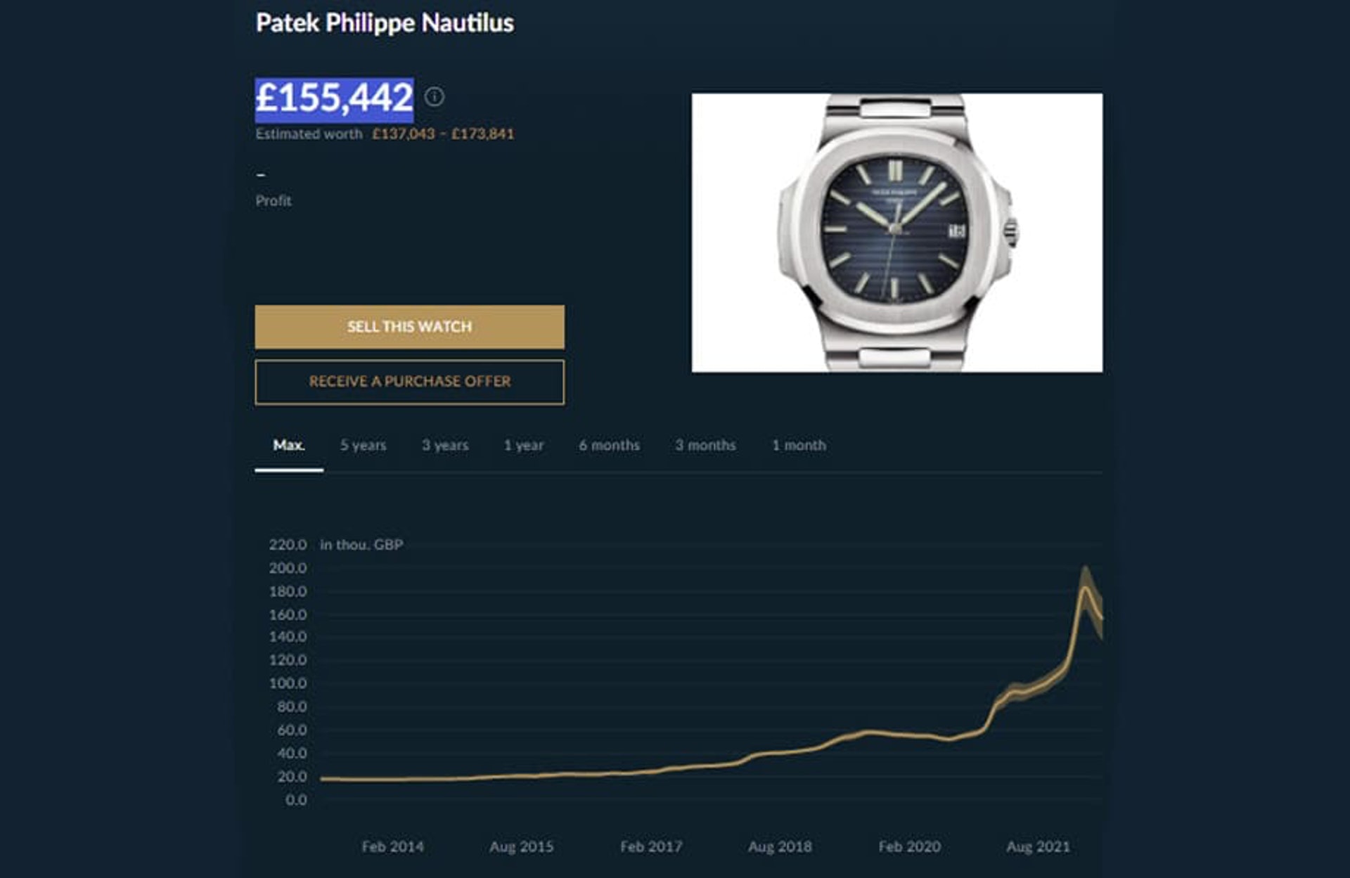 PP、AP二級(jí)手表市場行情持續(xù)下滑金鷹5711、皇家橡樹Jumbo跌15%-復(fù)刻表