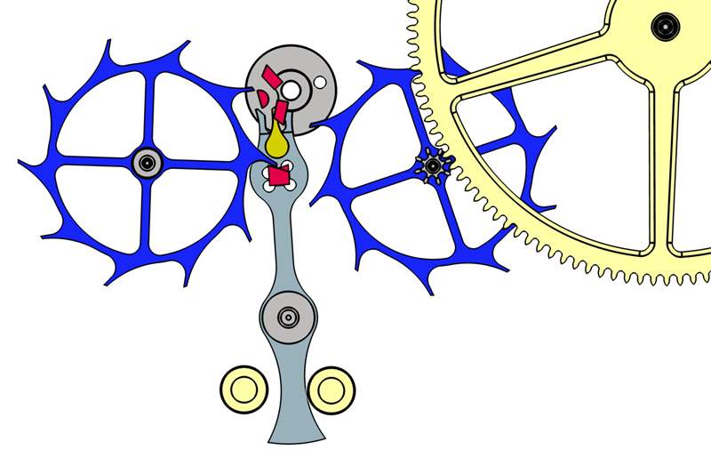 我學到了……為什么自然擒縱系統是傻瓜的差事-復刻表