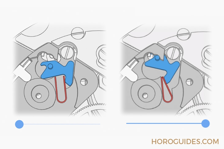 這是最有趣、最有互動(dòng)性的鐘表文章：來自國外表友的機(jī)芯原理全面解析-復(fù)刻表