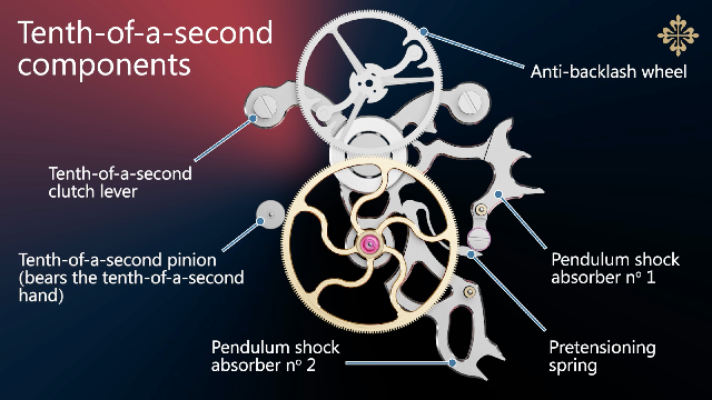 百達翡麗Ref.?5470P-001 1/10秒單按鈕計時碼表是快拍第一款-復刻表