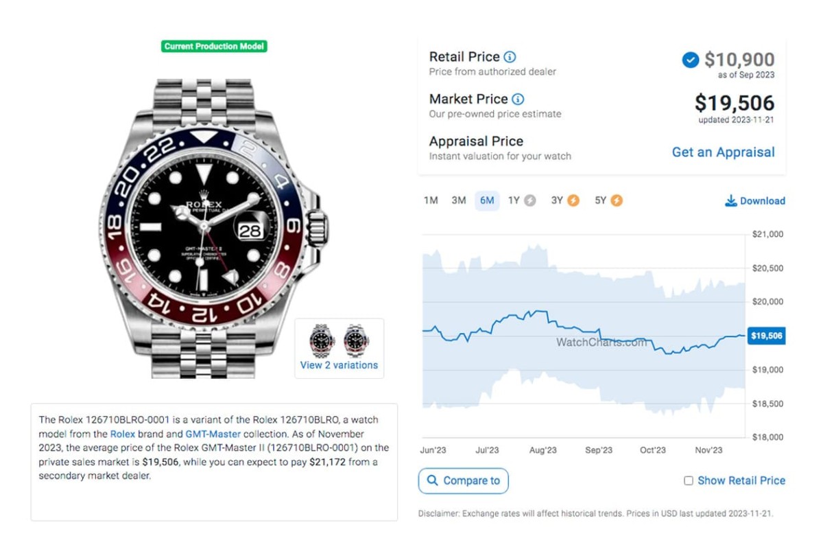 勞力士鋼殼GMT-Master II藍黑圈11月起伏超大 最新價格與行情整理-復(fù)刻表
