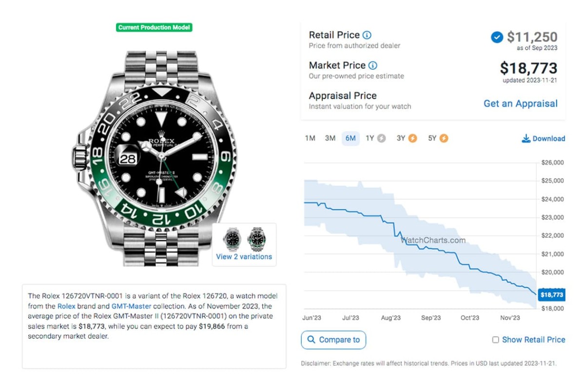 勞力士鋼殼GMT-Master II藍黑圈11月起伏超大 最新價格與行情整理-復(fù)刻表