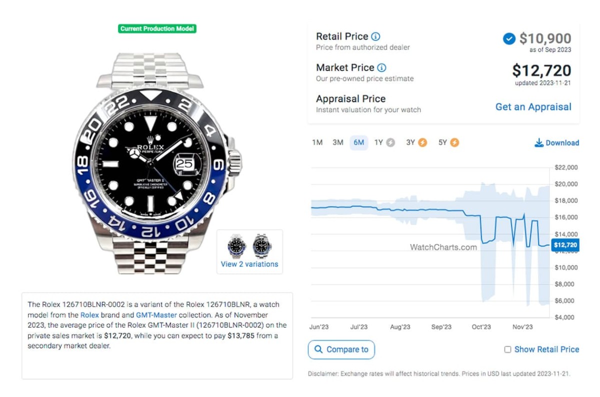 勞力士鋼殼GMT-Master II藍黑圈11月起伏超大 最新價格與行情整理-復(fù)刻表